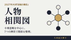 逆賊の幕臣 人物相関図 小栗忠順を中心に、7つの陣営で関係を整理。